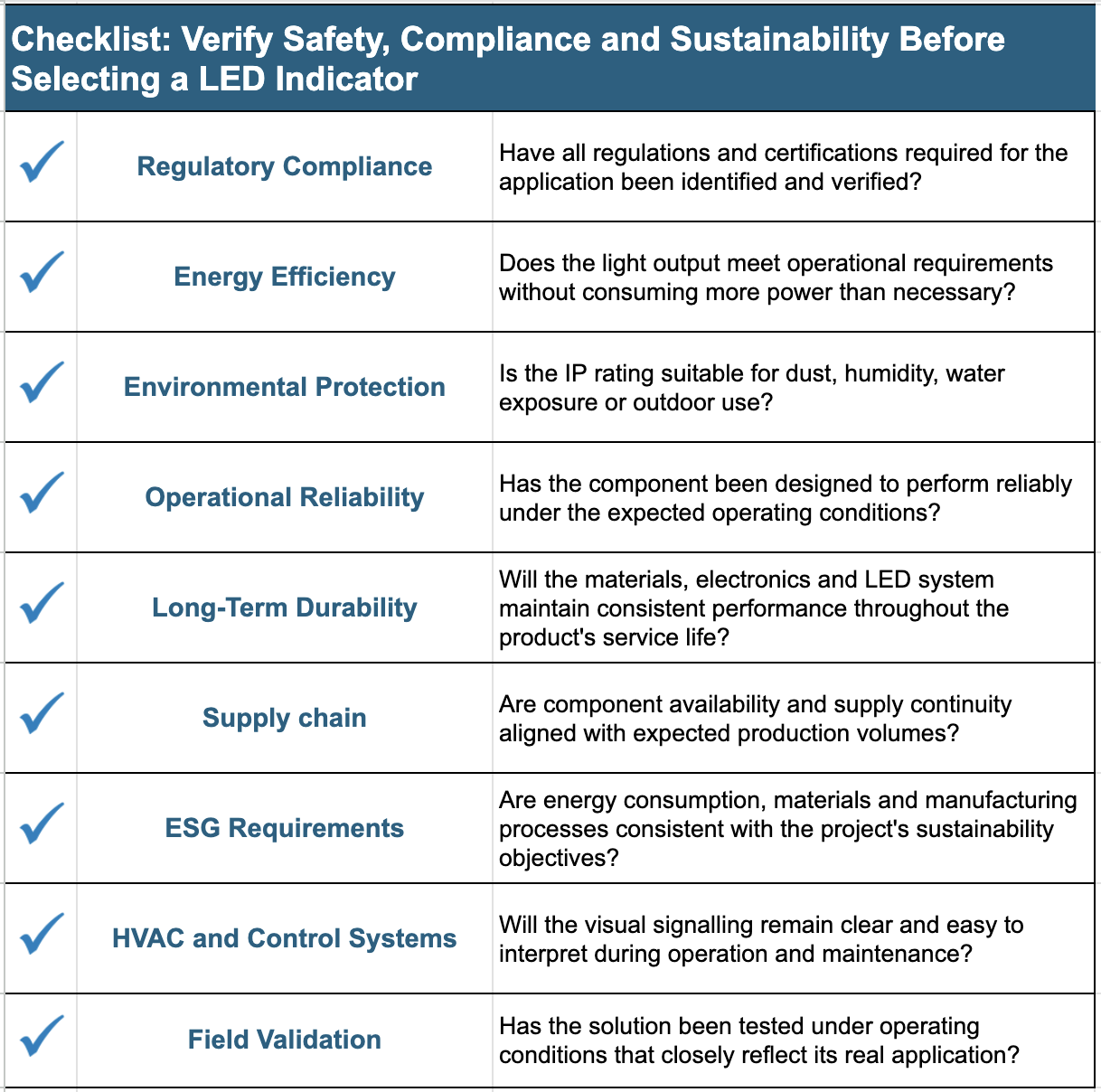 Checklist Verify Safety, Compliance and Sustainability Before Making Your Selection