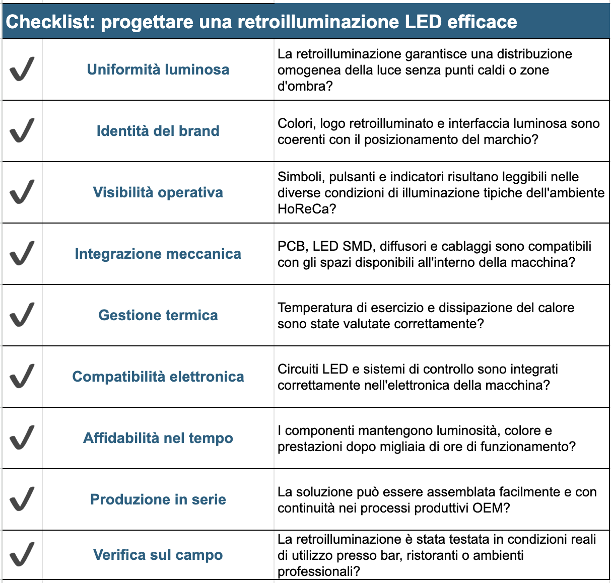 Checklist operativa per una retroilluminazione LED efficace