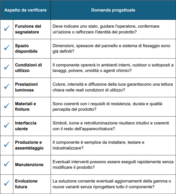 Checklist progettuale cosa verificare prima di sviluppare un segnalatore luminoso personalizzato-2
