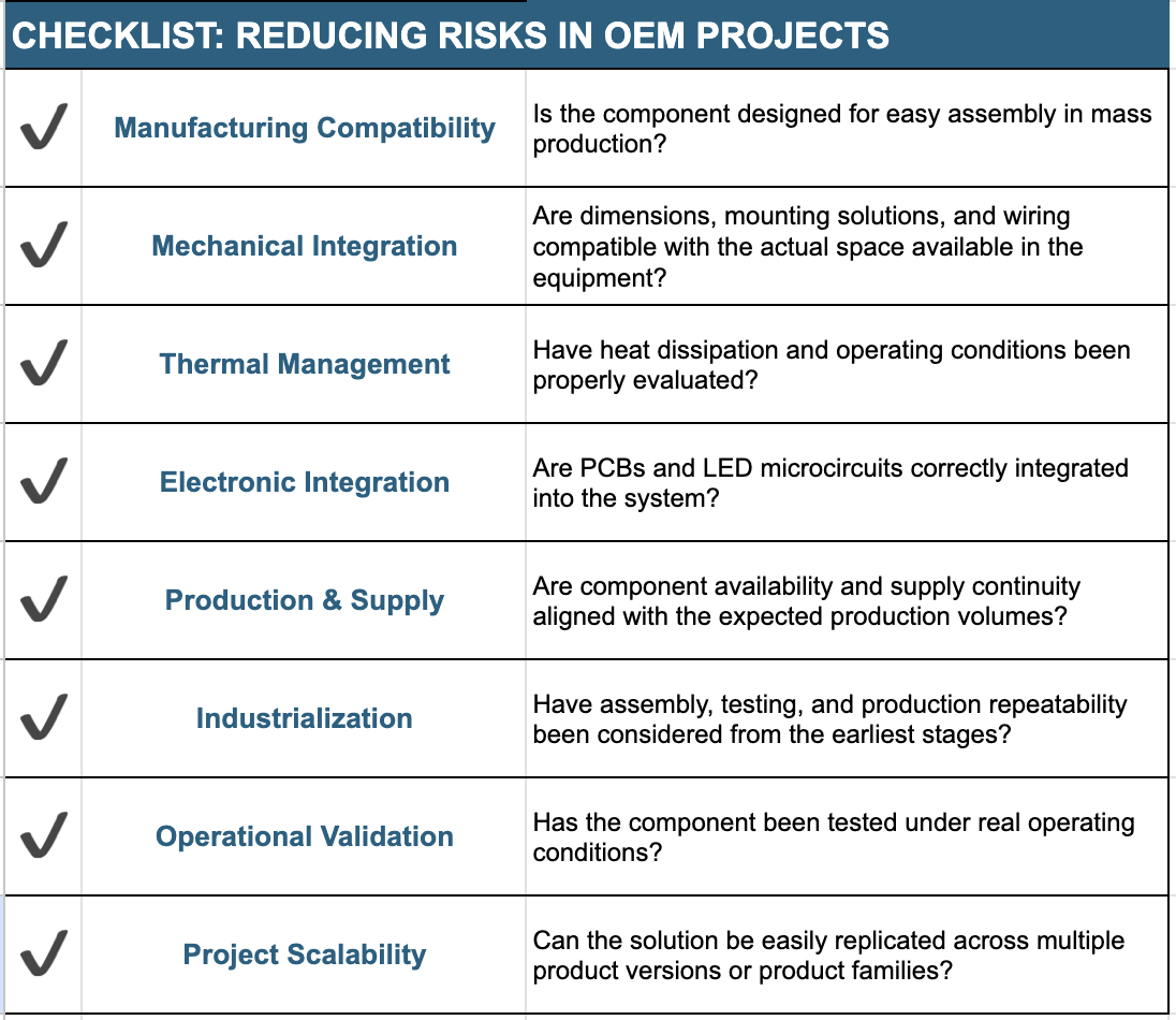 Checklist reducing risks in OEM projects