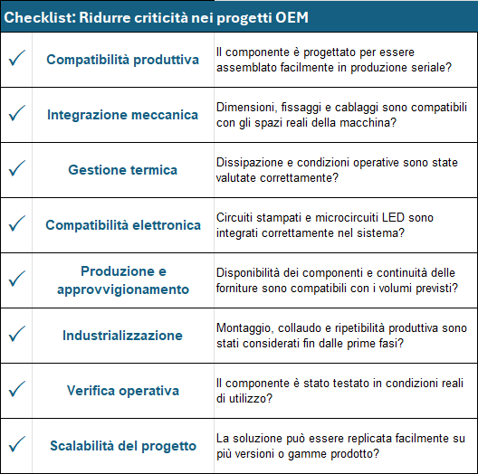 Checklist ridurre criticità nei progetti OEM