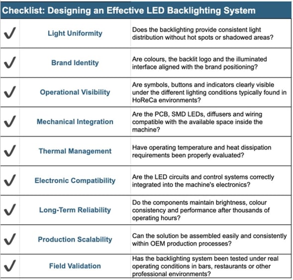 Checklisti designing an effective LED backlighting System