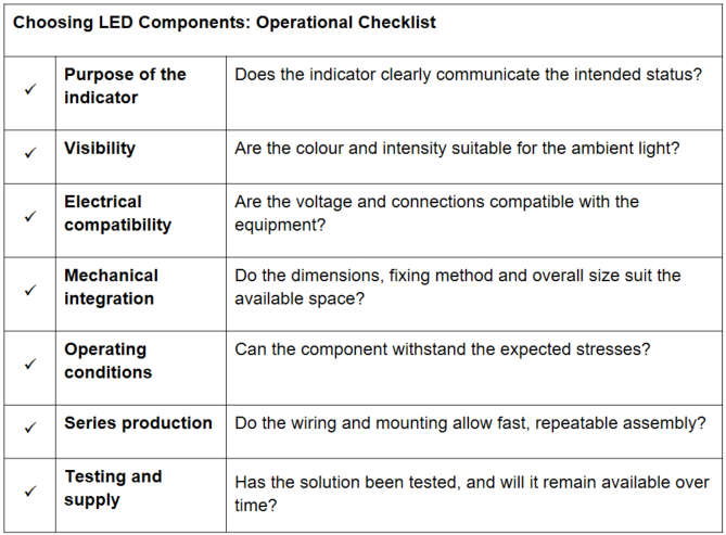 Choosing LED Components Operational Checklist