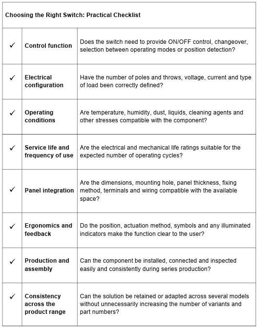 Choosing the Right Switch - Practical Checklist-1