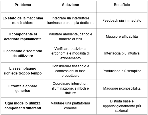 Dalla criticità alla scelta tecnica