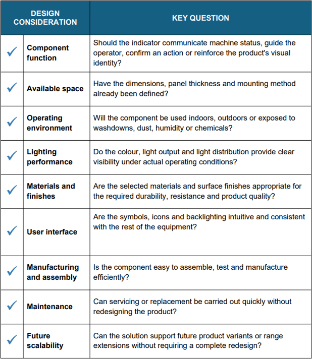 Design checklist what to review before developing a custom-2