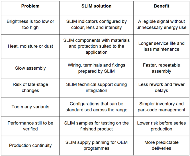 How to Find the Right LED Component for Each Application