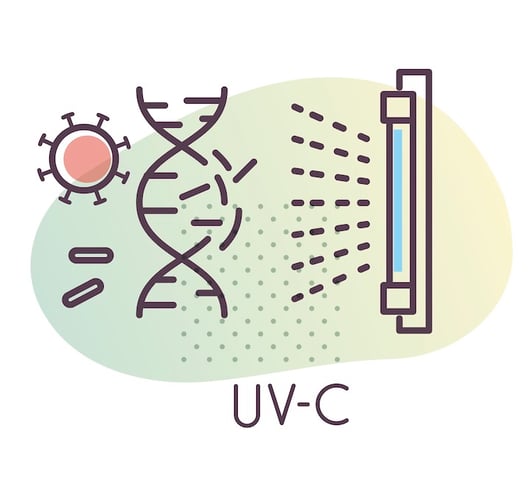 LED UVC sterilizzazione