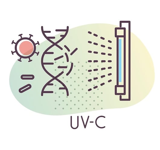 LED UVC sterilizzazione