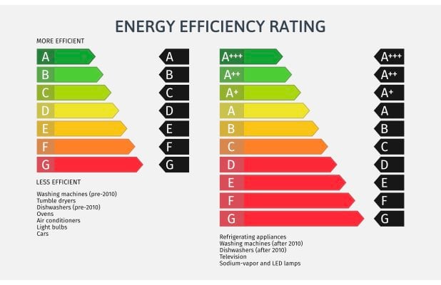 classificazione energetica