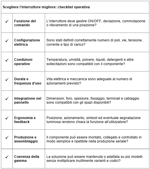 Scegliere l’interruttore migliore - checklist operativa