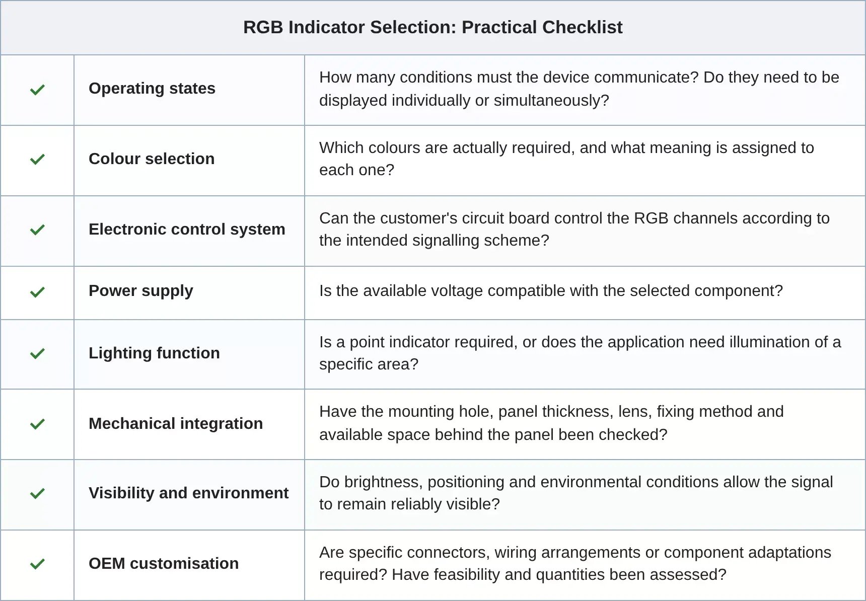 Selecting and integrating an RGB indicator light